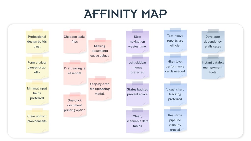 Affinity Map