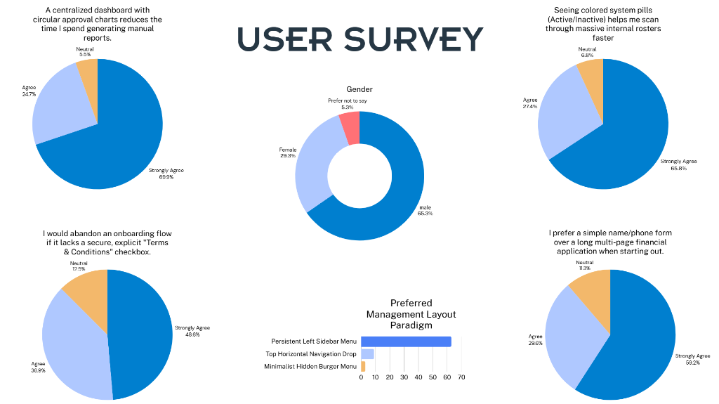 User Survey Results