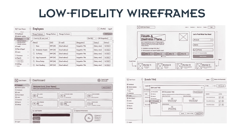 Low-Fidelity Wireframes — Employees, Landing Page, Dashboard, Leads