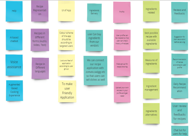Affinity Map