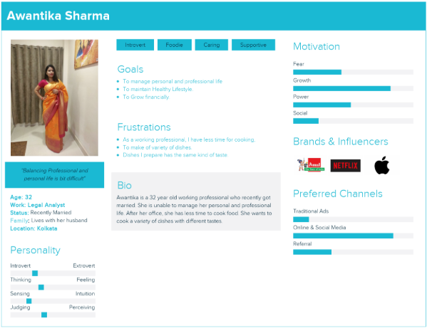 User Persona: Awantika Sharma