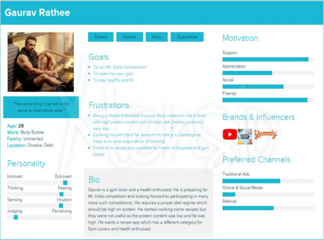 User Persona: Gaurav Rathee