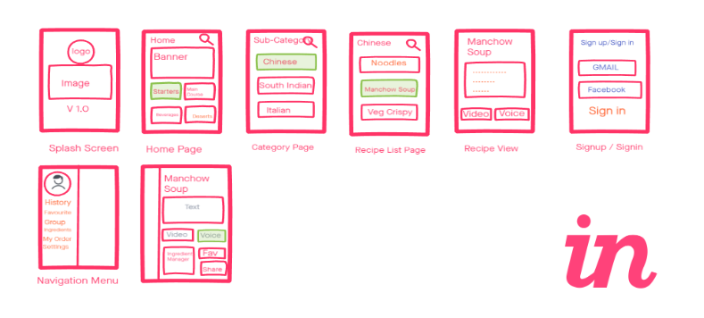 Low-Fidelity Wireframes